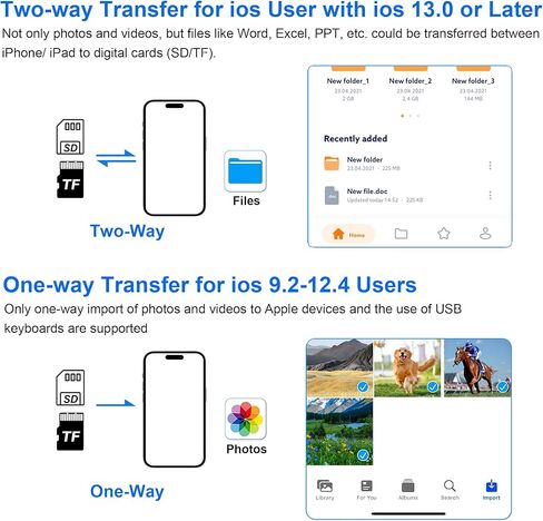 Memory Stick Pro Duo Adapter for iPhone/Android, XD/TF/MS/CF/SD Card Reader for PC/USB C/USB A/Lightning Device, 5-in-1 Multi Memory Card Reader OTG Adapter Read 5 Cards Simultaneously, Plug and Play in Saudi Arabia