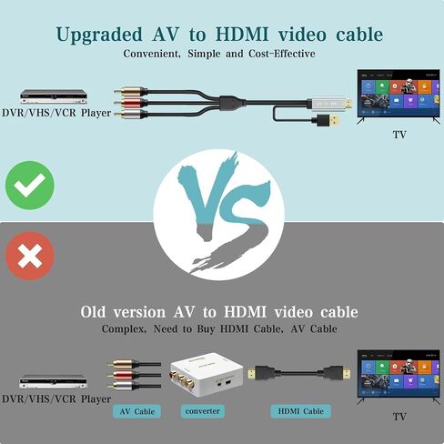 RCA to HDMI Converter for Smart TV - Composite AV to HDMI 1080P Aluminum Alloy Video Audio Adapter for VCR/DVD/VHS Player/Roku/PS2 Game Console/N64/Wii - 6 Feet (Golden) in Kuwait