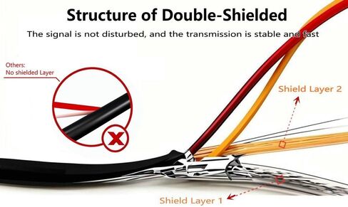 RCA Video Cable 26FT/8 M, Backup Camera Extension Cable, 100% Shielded, RCA Video Female to Female Coupler, Power Cable, Compatible with Rearview Cameras, DVD Players, TV Boxes, Black in Saudi Arabia
