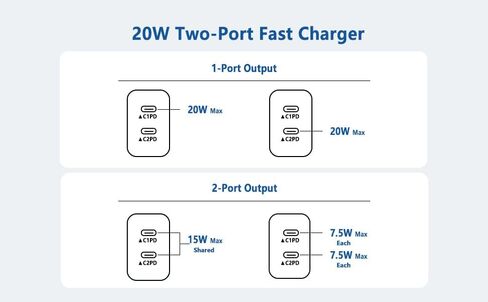 40W USB Charger Block,4-Port Phone Charger Fast Charging Brick,Dual USB C Power Adapter + Double USB A Port Wall Plug Multiple Charger Station for iPhone 15 14 13 12 11 Pro Max, iPad,Galaxy Series in Saudi Arabia
