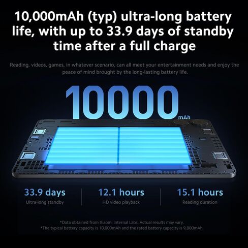 Xiaomi Redmi Pad Pro WiFi Version 12.1" Octa Core Global ROM 10000mAh Bluetooth 5.3 8MP Dual Camera + (33w Dual USB Fast Car Bundle) (Graphite Gray, 256GB + 8GB) in Saudi Arabia