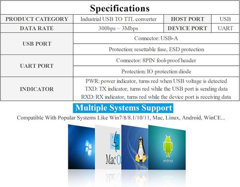 Waveshare Industrial USB TO TTL Converter 6pin Serial Cable, Original FT232RNL Chip Better Stability & Compatibility, Compatible with Linux Android WinCE Win7/8/8.1/10/11, 300bps ~ 3Mbps Data Rate in Saudi Arabia
