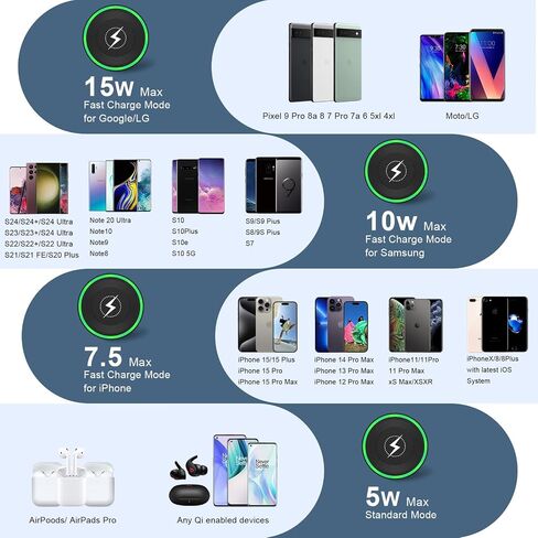 شاحن Samsung S24 Plus اللاسلكي لوحة شحن سريعة لهاتف Samsung Galaxy Z Fold 6/Flip 6/5/S24 Ultra/S23/S22/S21/S20/S10، 2 ​​حزمة شاحن أندرويد لاسلكي 15 وات محطة شحن سريعة لهاتف Pixel 9/8 Pro/8a/ 7/6 in Kuwait