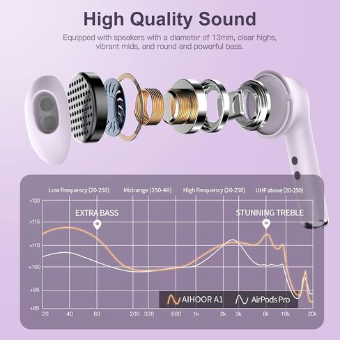 MOEEN Wireless Earbuds, Bluetooth Headphones, Earphones Bluetooth 5.0 USB-C Fast Charge, 5Hrs Single Playtime 35Hrs Playtime IPX5 Waterproof, Bluetooth Earbuds with Running Fitness Commute, Khaki in Saudi Arabia