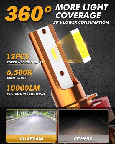 Auxbeam 9005 9006 Fog Light, 20000lm HB3 HB4 Powersports Light, High Brightness for UTV ATV Offroad Vehicles, Plug and Play in Saudi Arabia