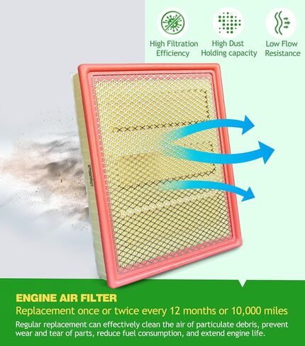 Cabin and Engine Air Filter Set for 2019+ GMC Sierra, 2020-2024 Chevy Silverado1500 2500 Tahoe, 2021+ Tahoe Yukon Suburban, Cross between Models 84121219 &13508023 in Saudi Arabia