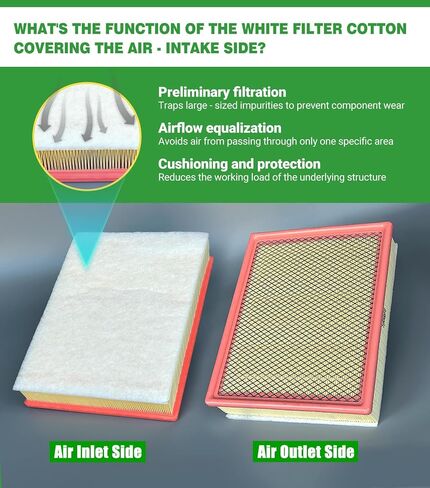 Cabin and Engine Air Filter Set for 2019+ GMC Sierra, 2020-2024 Chevy Silverado1500 2500 Tahoe, 2021+ Tahoe Yukon Suburban, Cross between Models 84121219 &13508023 in Saudi Arabia