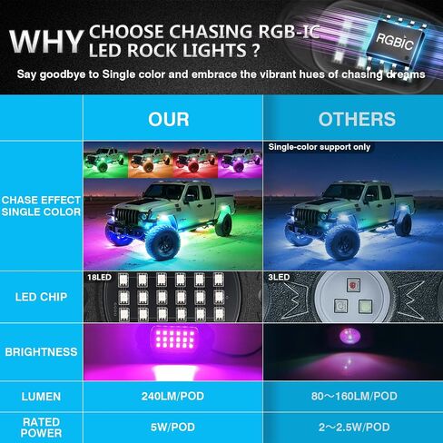 12Pods Dream Color RGB+IC LED Rock Lights, Underglow Lights kit with APP/RF Remote Control Chasing Effect, Multicolor addressable Rock Light kit Waterproof 12v for Jeep Truck SUV ATV UTV in Saudi Arabia