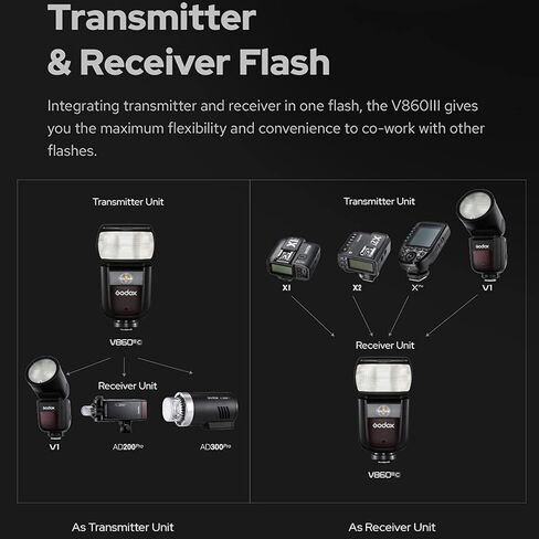 Godox V1 C U V1C U On Camera Flash Round Head TTL Speedlite 1/8000s HSS 1.5s Recycle Time 2.4G Wireless Control with LED Modeling Light Battery Compatible with Canon R5 R6 R8 700D 850D Cameras in Saudi Arabia