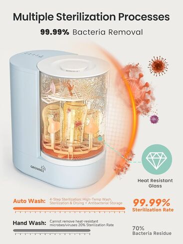 GROWNSY DeepClean Bottle Washer Pro, Baby Bottle Washer and Sterilizer and Dryer, Effortless Washing Machine for Bottle Cleaner, Pump Parts, Pacifiers - Wash, Sterilize and Dry with One Touch (Blue) in Saudi Arabia