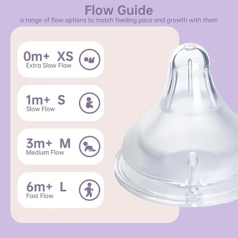 4 Count Bottle Nipples Compatible with Lansinoh NaturalWave Bottle, Soft and Durable Silicone Bottle Nipples, BPA-Free Replacement Bottle Nipple L in Saudi Arabia