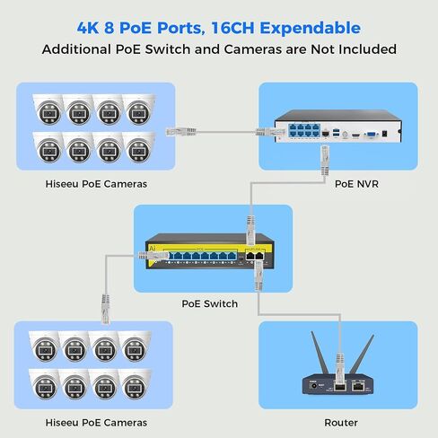 [121°Wide View] Hiseeu 4K PoE Security Camera System, 8 PoE 5MP Cameras Outdoor&Indoor, Human Vehicle Detect, Color Night Vision, 2 Way Audio, 7/24 Record, No Monthly Fee,CCTV Surveillance NVR Kit in Saudi Arabia