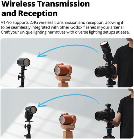 Godox V1Pro S V1Pro-S USA إصدار TTL Camera Camera Flash ، 76WS HSS 1/8000S ، بطارية ليثيوم مدمجة ، مصباح نمذجة LED ، LNNOVative Flash SU-1 لكاميرا Sony in Saudi Arabia
