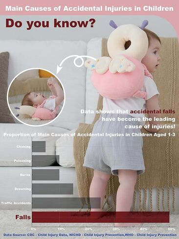 Baby Head Protector Backpack with Safety, Toddler Adjustable Head Protection for Baby Walking and Falling Crawling, 0.5-3 Years 6-36 Months, Pink Butterfly in Kuwait