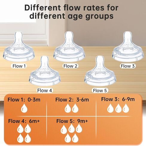 4 حزمة استبدال حلمات السيليكون متوافقة مع زجاجة الطفل الاستجابة الطبيعية فيليبس ، استبدال شباك ناعم لكوب sippy ، انتقال سهل من زجاجة إلى كوب (التدفق 3 ، التدفق المتوسط) in Kuwait