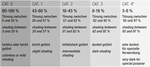 نظارات شمسية رياضية SWISSEYE Signal (حماية 100% من الأشعة فوق البنفسجية الطويلة والمتوسطة والأشعة فوق البنفسجية، مقاومة للكسر، منطقة أنف قابلة للتعديل، بما في ذلك الحافظة) in Kuwait