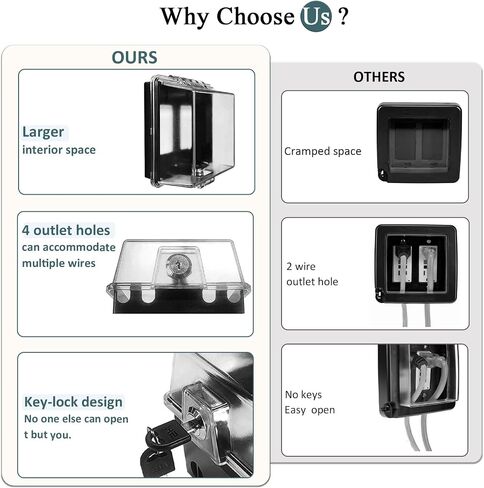 2 -Gang Baby Safety Duale Cover Box - قفل المفاتيح للحصول على تدقيق أفضل بكثير للطفل ، وتشغيل أسهل ، وتثبيت بسيط من 4 خطوات ، ويوفر مساحة إضافية في الداخل ، والمحولات ، و Clear in Kuwait