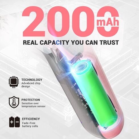4V Electric Screwdriver Set, 5 N.m with 2000 mAh Li-ion Battery, 1/4" Magnetic Hex Chuck, USB-C Charging Cable, 18 Driver Bits for Furniture Repairs, Pink in Kuwait