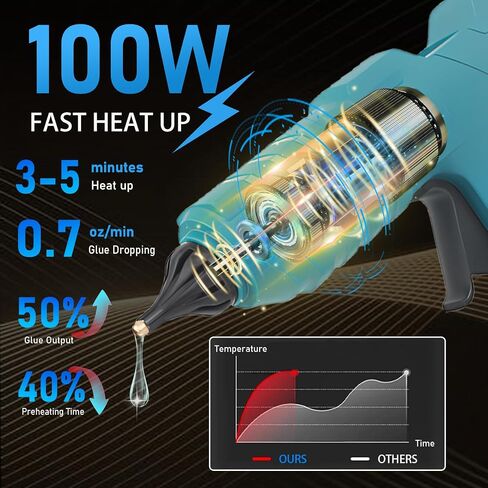 Cordless Hot Glue Gun 100W for Makita 18V Battery, High-Temp Handheld Electric Power Glue Gun with 30PCS Full Size Glue Sticks for DIY Crafts, Repairs, Home, Office & School Projects (No Battery) in Saudi Arabia