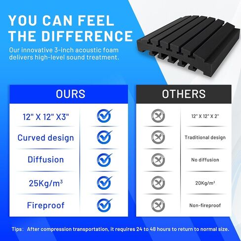 24 Pack Curved Acoustic Foam Panels 3" x 12" x 12" Sound Proof Foam Panels Soundproofing Noise Cancelling Wedge Panels for Home Office Recoding Studio with 330 PCS Double-Side Adhesive in Kuwait
