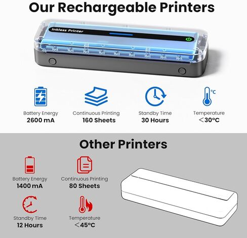 Portable Printer Wireless Bluetooth Compatible with Apple iPhone iPad Android - A4 Inkless Printer Support 8.5x11"/8.26"/4"/3"/2" Thermal Paper - Suitable for TraveL Home, Office, School, Car, Outdoor in Saudi Arabia