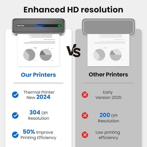 Portable Printer Wireless Bluetooth Compatible with Apple iPhone iPad Android - A4 Inkless Printer Support 8.5x11"/8.26"/4"/3"/2" Thermal Paper - Suitable for TraveL Home, Office, School, Car, Outdoor in Saudi Arabia