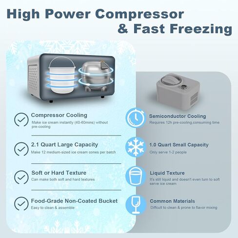 2.6 Qt Ice Cream Maker with Compressor, LCD Digital Display & Timer, No Pre-freezing, Automatic Ice Cream Machine for Homemade Use, Stainless Steel in Saudi Arabia