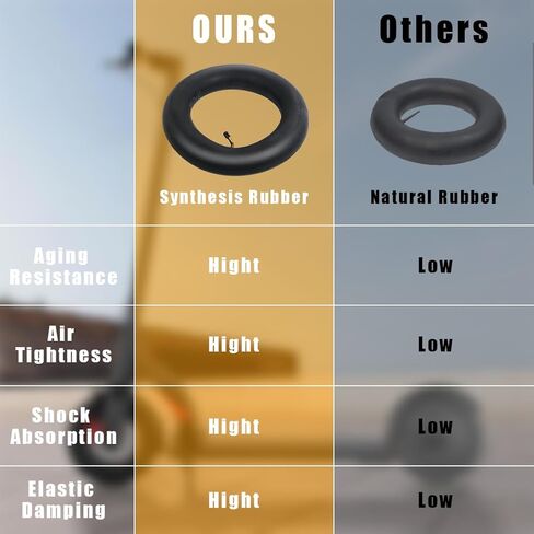 عبوتان من الأنبوب الداخلي، إطارات أنابيب داخلية مقاس 10 × 2.125 (10 بوصة)، إطار مطاطي سميك بديل مع 2 × عصا إطار للدراجات البخارية الكهربائية ودراجات الغاز ودراجات الجيب ودراجات التنقل in Kuwait