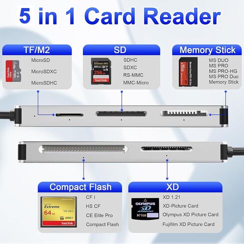 قارئ بطاقات XD/MS/TF/CF/SD لهاتف iPhone، محور محول متعدد الذاكرة 8 في 1 Pro Duo مع 3 منافذ USB 2.0، محول قارئ بطاقات الذاكرة Lightning+USB A+USB C OTG يدعم صورة Micro SD/SDHC/XD بطاقة in Saudi Arabia