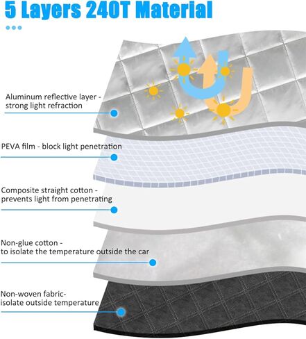 BESTVIEW Front Windshield Sun Shade Compatible with GMC Sierra 1500 2500 3500 2019-2024, Foldable Reflective Sunshade for Car Front Window, 3 Layers 210T Material in Kuwait