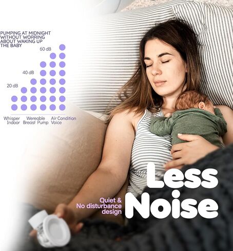 Wearable Breast Pump Double, Hands Free Breast Pump Electric, LCD, High Technology 3 Modes 9 Levels- Noise Reduction, Painless, Skin Friendly, BPA Free, 19mm+22mm Flange, FSA HSA Eligible in Saudi Arabia