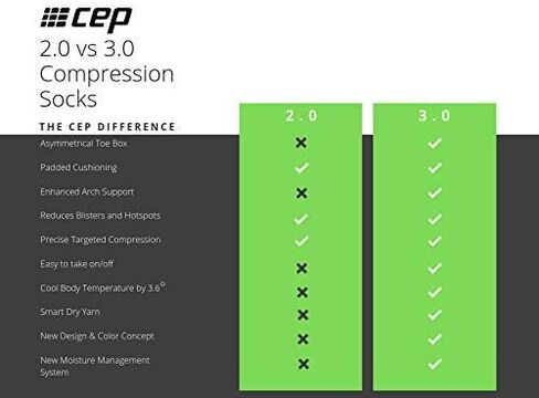 CEP كم دعم لتخفيف التهاب اللفافة الأخمصية، كم للجنسين، زوج، III in Saudi Arabia