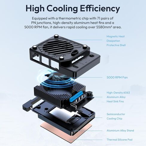 ULANZI CU01 Camera Cooler Kit for DSLR & Mirrorless (Battery+Cooler) | Semiconductor Cooling Fan with 3000mAh Magnetic Rechargeable Battery, 3 Speeds, Auto Temp Control Cooling for Video Recording in Saudi Arabia