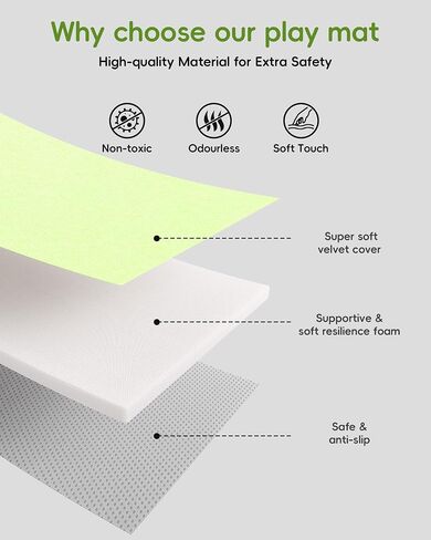 Baby Play Mat, Unique Crawling Mats with 4 Sensory Development Zones for Motor Skills, 50''x50'' Playpen Mats with Non-Slip Cushioned That Fits Nicely Into Any Playroom, Green in Saudi Arabia