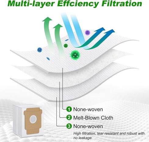 Q0520 Dust Bags Compatible with iRobot Roomba Vacuum 2 Essential Robot with AutoEmpty Dock Q052 Vacuum Cleaner, iRobot Roomba Vacuum Bags Replacement Parts Disposal Bag Accessories Kit (8 Pack) in Kuwait