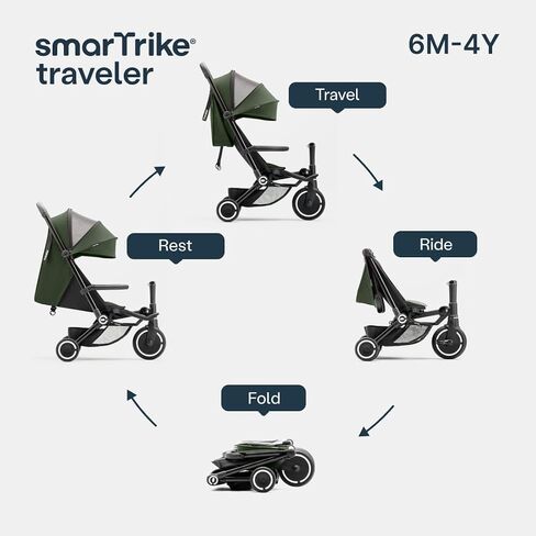 Smartrike Traveler Travel Stroller for Toddlers - Lightweight, Foldable & Compact Stroller with Near-Flat Recline, Forest Green in Saudi Arabia