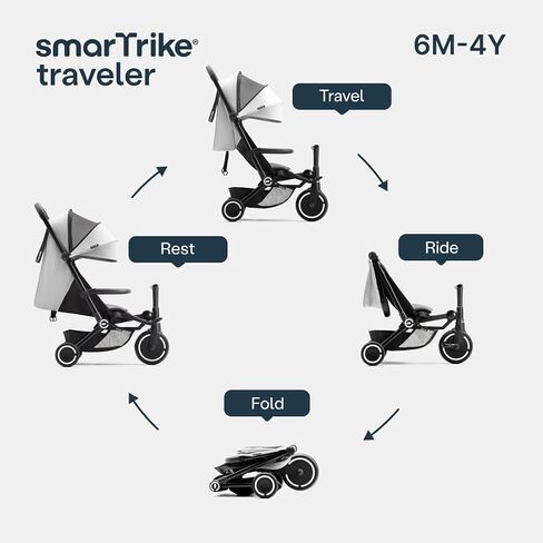 Smartrike Traveler Travel Stroller for Toddlers - Lightweight, Foldable & Compact Stroller with Near-Flat Recline, Forest Green in Saudi Arabia