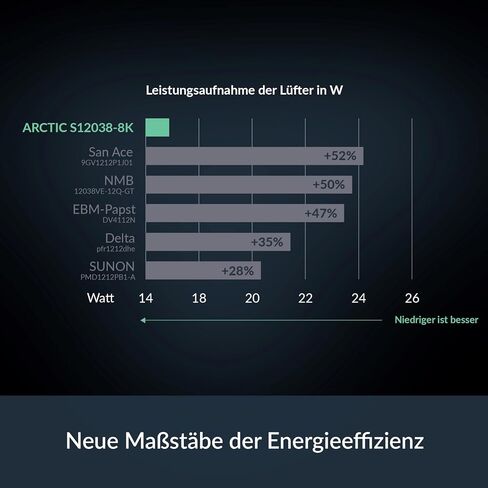 ARCTIC S12038-8K in Kuwait