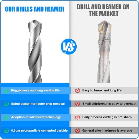 5mm Drill Bits Solid Carbide Drill Bits, Metric Drill Bit Set, Tungsten Carbide Drill Bit Set for Stainless Steel Hardened Steel Cast Iron Alloy Copper, 2 Pcs in Kuwait