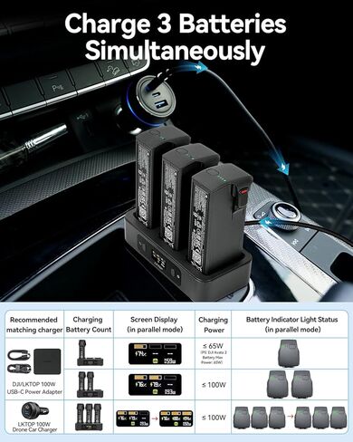 استبدال DJI Avata 2 Printing Charging Hub لإكسسوارات DJI Avata 2 بدون طيار ، 100W شاحن سريع في اتجاهين USB-C مع عرض شاشة LED (2x سريع ، شحن 3 بطاريات: 1 ساعة 10 دقيقة) in Kuwait