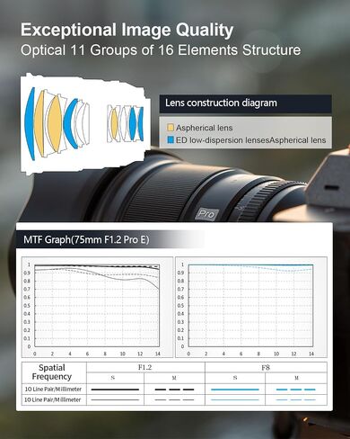 VILTROX 135mm f/1.8 F1.8 LAB FE Full Frame Lens for Sony E-Mount, Auto Focus Telephoto Prime Lens with HyperVCM Motor Compatible with Sony Cameras a7III a7IV a7RII a7RIV a9 A1 a5000 a6000 A6700 in Saudi Arabia