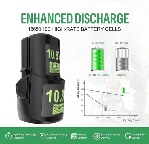 2packs 3000mAh استبدال لـ Stihl 10.8v HSA 25 بطارية HSA26 HSA25 AS2 GTA26 SEA2 in Saudi Arabia