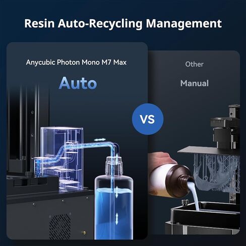 ANYCUBIC Photon Mono M7 Resin 3D Printer, 10.1 inch 14K HD Screen with COB LighTurbo 3.0 System, 150mm/h Fast Printing, Intelligent 3D Resin Printer, Build Volume of 8.77''x4.96''x9.05'' in Kuwait