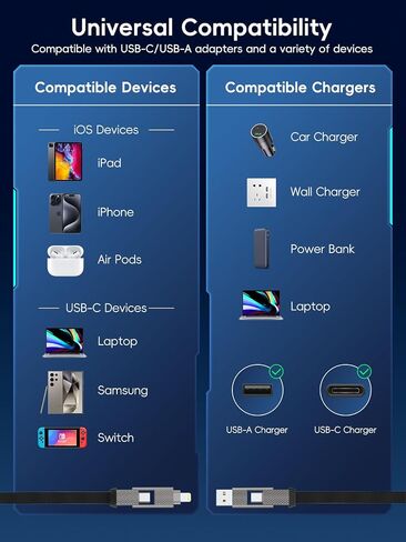 USB C Cable 100W, 4-in-1 USB C Lightning Cable(6ft) Heavy Duty 100W Fast Charging Flat Braided Dual Metal Head Multi Charger Cable Durable Type C iPhone Cord for iPhone 16 15 14/MacBook/ipad/Samsung in Kuwait