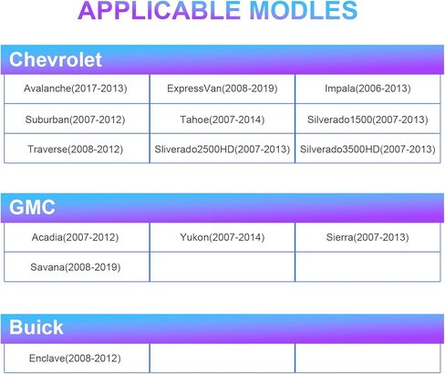 ستيريو سيارة 4+64G Android 13 مزدوج Din لسيارة شيفروليه/GMC/Buick مع شاشة لمس 13.1 بوصة وراديو لاسلكي مدمج Carplay/Android Auto/GPS/Bluetooth/FM/AUX-in/عناصر التحكم في عجلة القيادة/كاميرا احتياطية in Kuwait