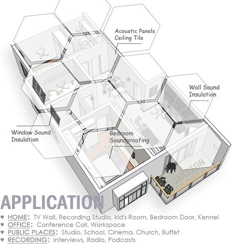 12 حزمة من الألواح الصوتية السداسية الكبيرة بوزن 4.5 رطل باللون الأبيض مقاس 14 بوصة × 15 بوصة × 0.4 بوصة، ألواح مقاومة للصوت، حافة مشطوفة in Kuwait