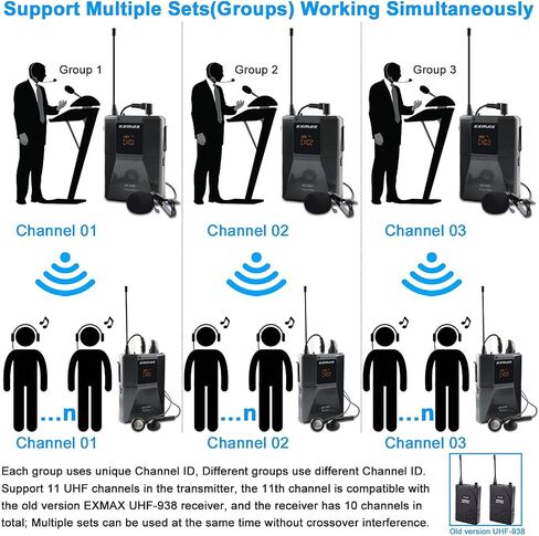 EXMAX UHF-938 Wireless Headset Microphone System for Tour Guide, Church, Translation, Teaching, Travel, Simultaneous Interpretation (1 Transmitter and 6 Receivers) in Saudi Arabia