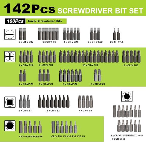 YOUGFIN Screwdriver Bit Set 142 Pieces, Chrome Vanadium Steel Driver Bits, Includes Nut Drivers, Magnetic Bit Holder, Adaptors in Kuwait