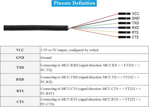لوحة تحويل USB إلى TTL صناعية، مع استقرار وتوافق أفضل FT232RNL الأصلي، تتضمن صمامات ثنائية حماية ESD/IO قابلة لإعادة الضبط متوافقة مع Mac Linux Android WinCE Win7/8/8.1/10/11 in Kuwait