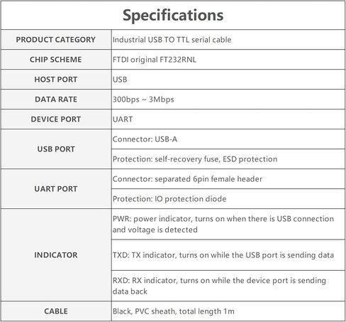 لوحة تحويل USB إلى TTL صناعية، مع استقرار وتوافق أفضل FT232RNL الأصلي، تتضمن صمامات ثنائية حماية ESD/IO قابلة لإعادة الضبط متوافقة مع Mac Linux Android WinCE Win7/8/8.1/10/11 in Kuwait